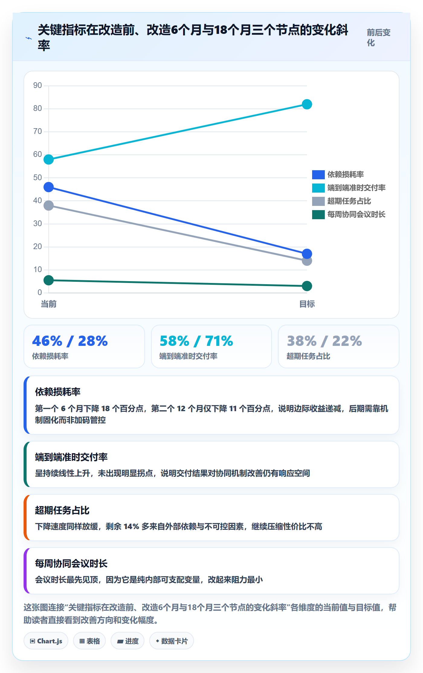 SS管理指南:管理层如何做好任务依赖,协同管理全流程