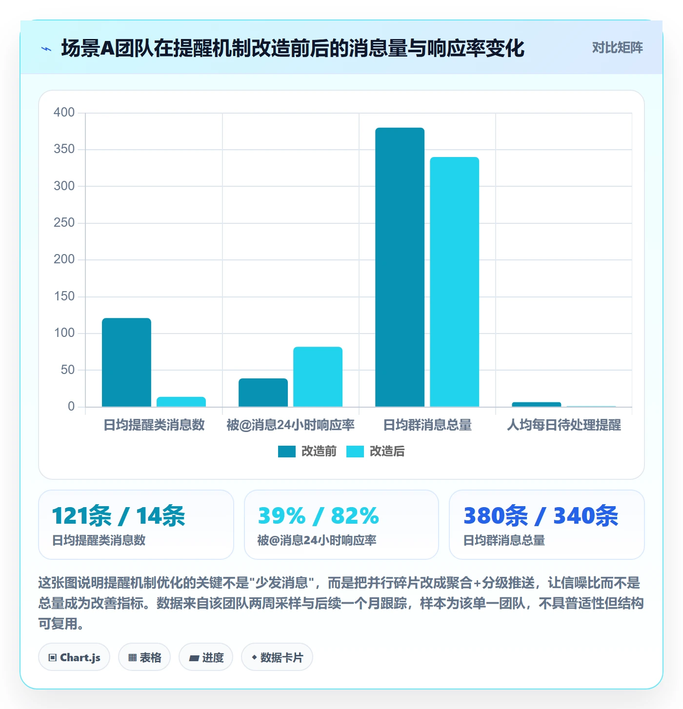 任务提醒消息通知教程:PMO实操方法,避坑指南