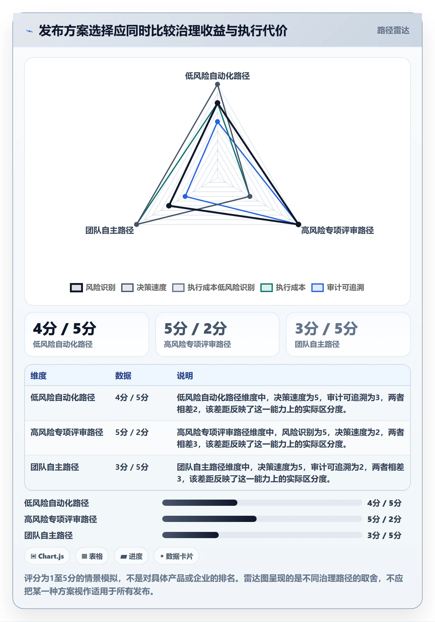 发布检查落地方案:管理层开展发布管理的实操方法案例解析