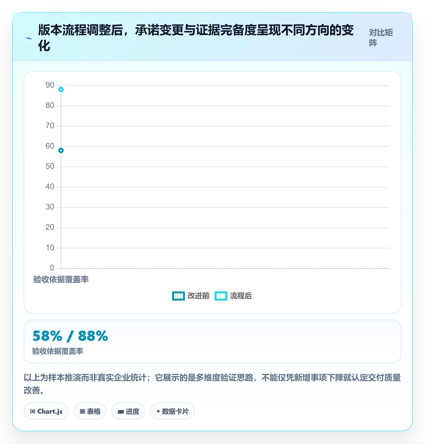 版本管理如何做好版本内容？企业管理者协同管理与操作步骤