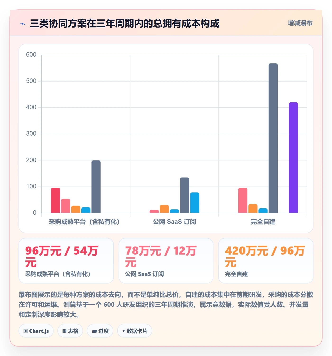 执行人流程与规范:管理层任务管理协同管理关键指标
