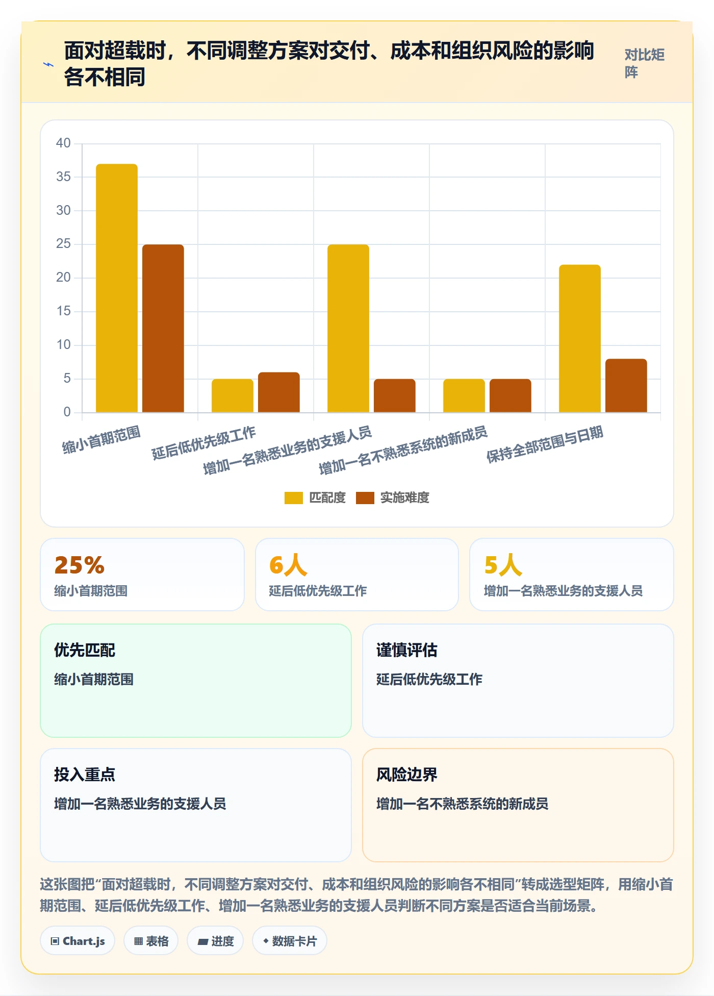 超负荷管理指南:产品经理如何做好资源负载,协同管理全流程