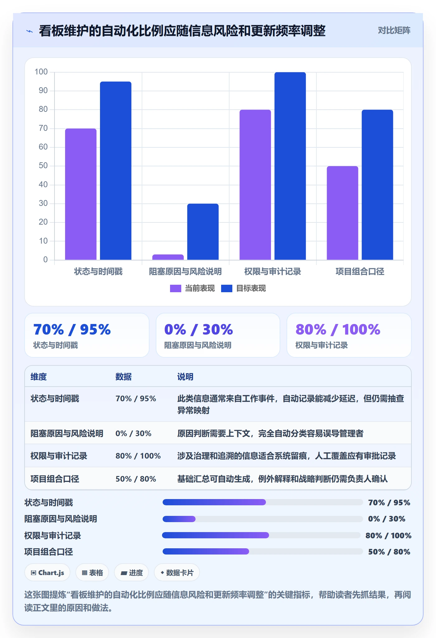 看板最佳实践:企业管理者看板最佳实践,常见问题