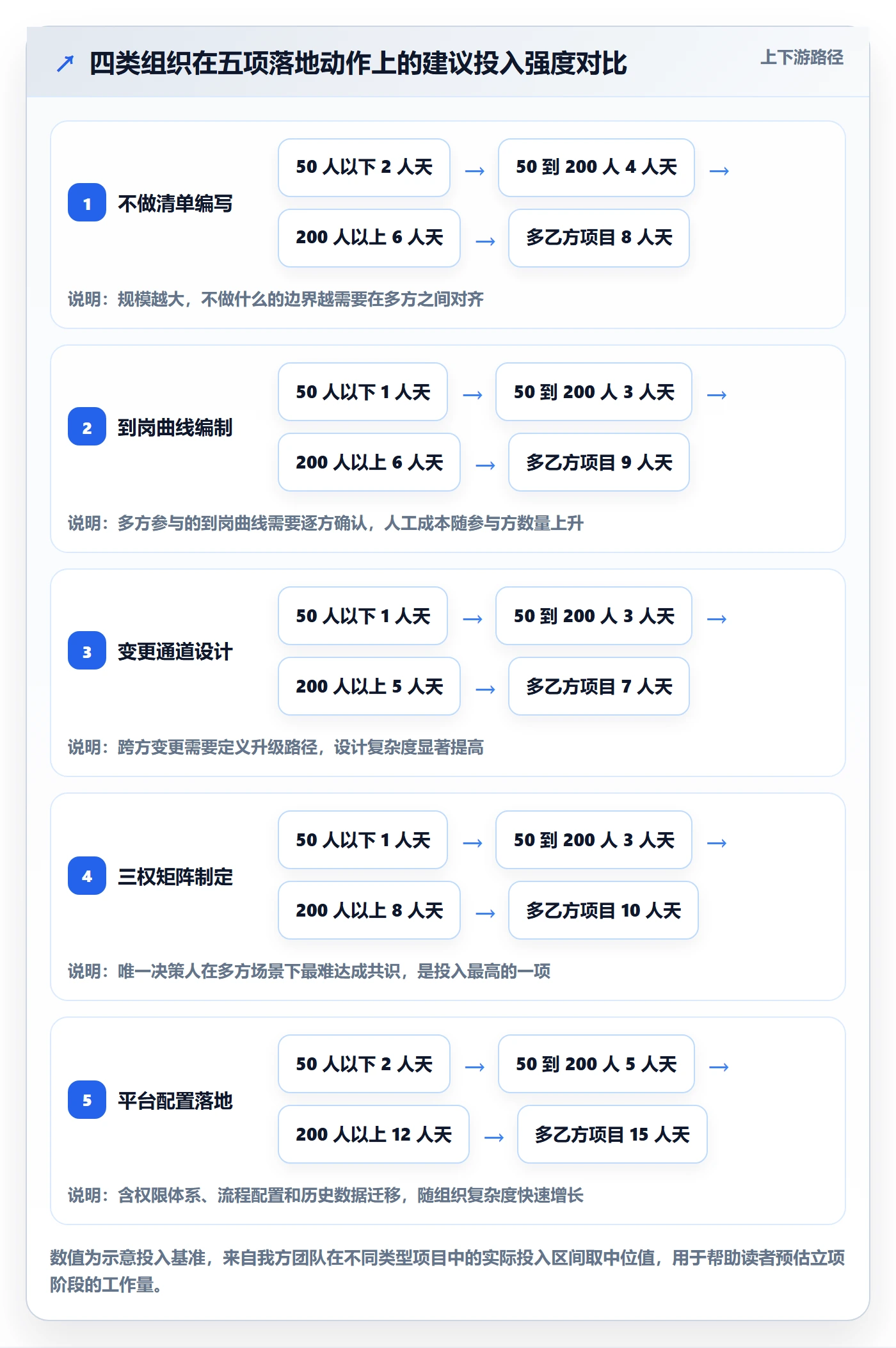 项目立项项目范围教程:项目成员落地方案,避坑指南