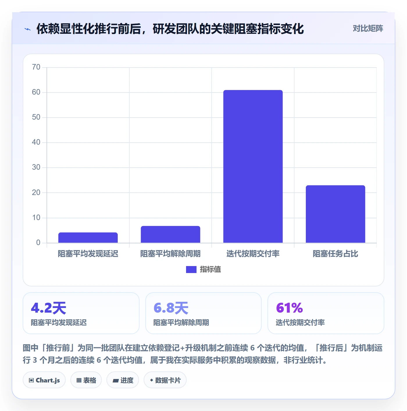 任务依赖如何做好依赖关系？研发团队制度设计与操作步骤