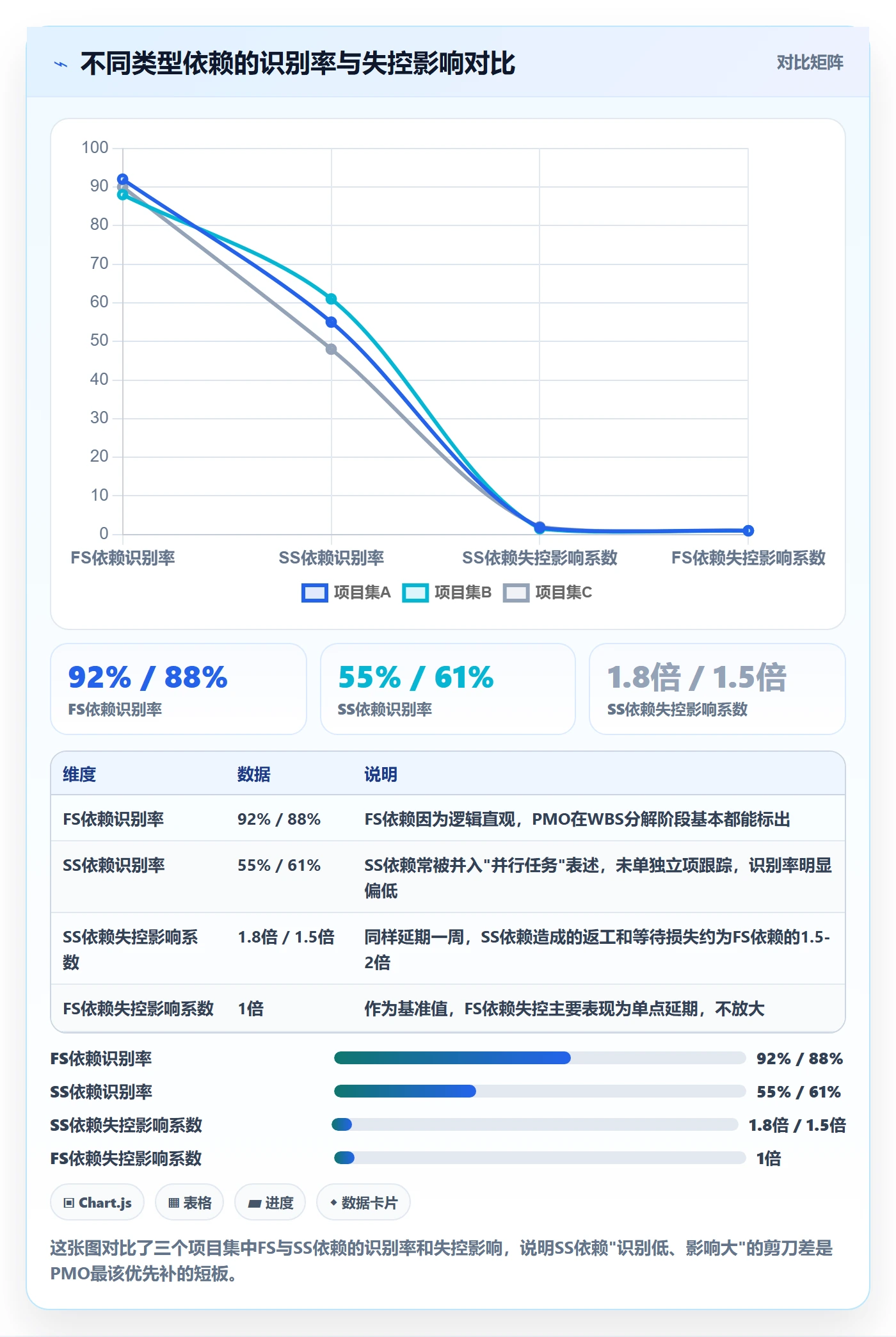 SS管理指南：PMO如何做好任务依赖，流程优化全流程