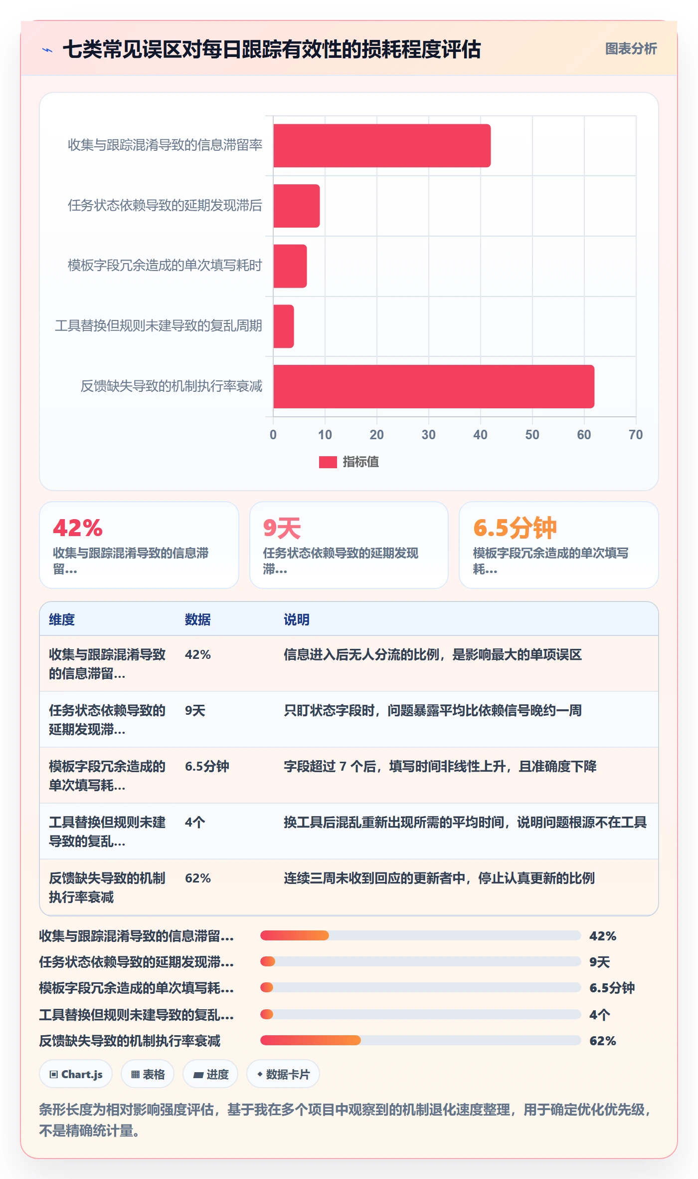 进度跟踪每日进展全流程:产品经理流程优化与一文讲清