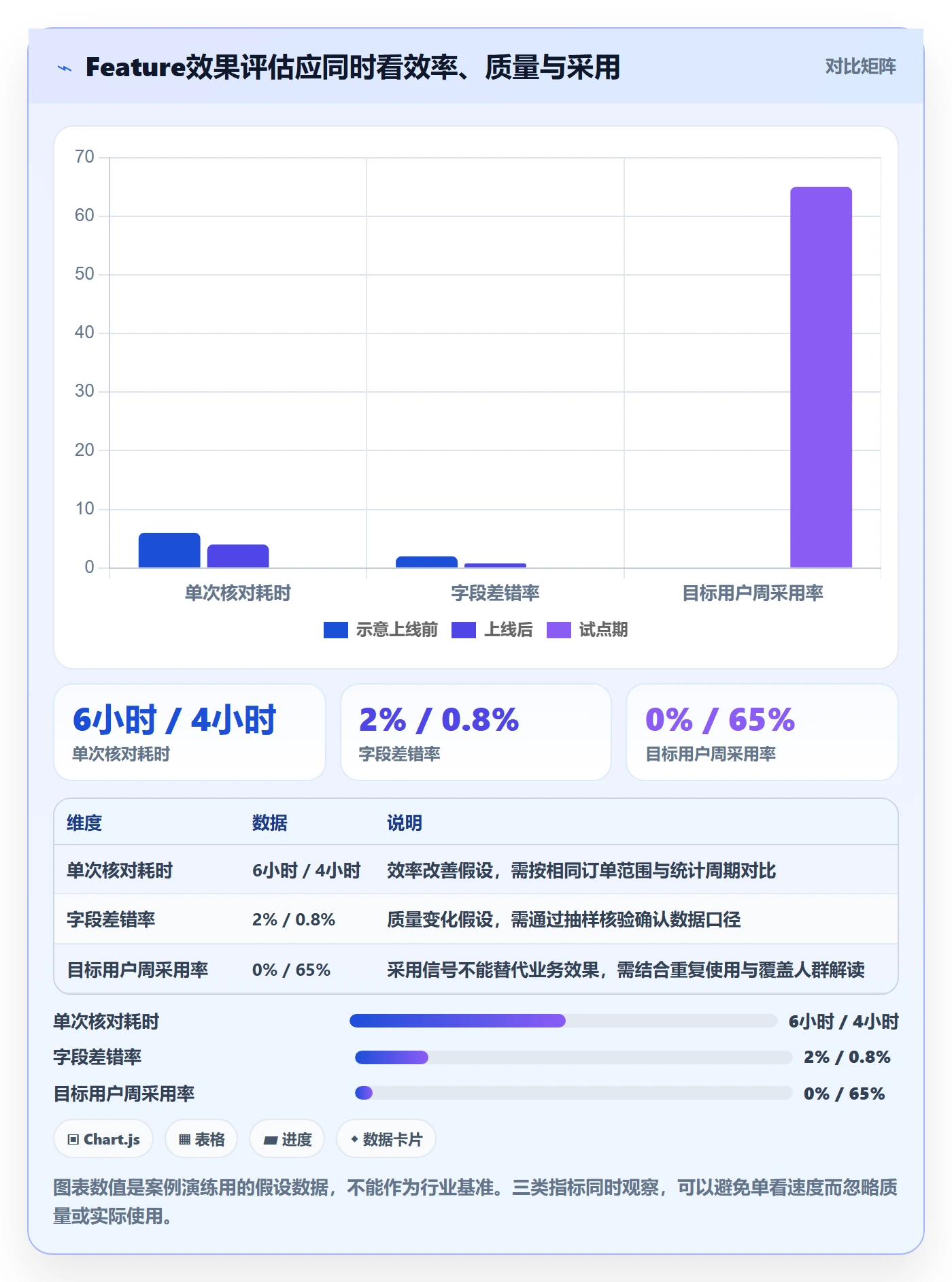 敏捷项目Feature教程：企业管理者落地方案，避坑指南
