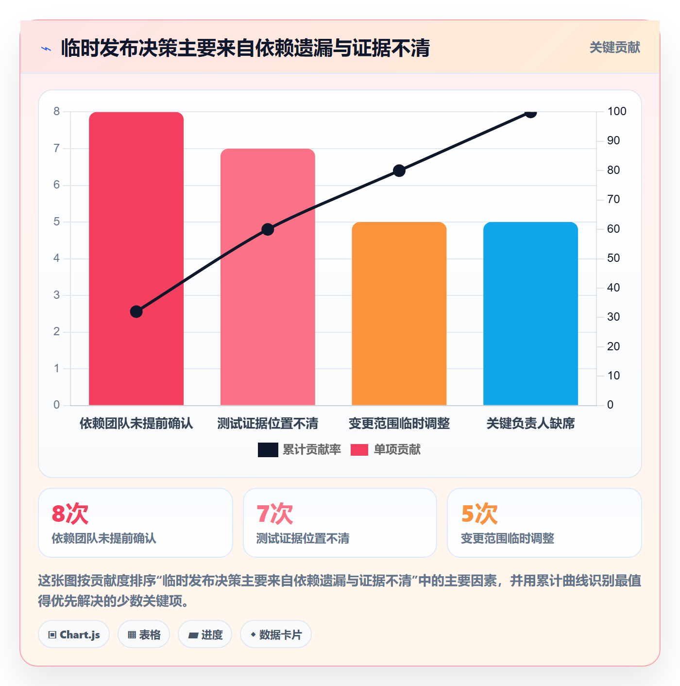 上线计划流程与规范:项目成员发布管理入门指南关键指标