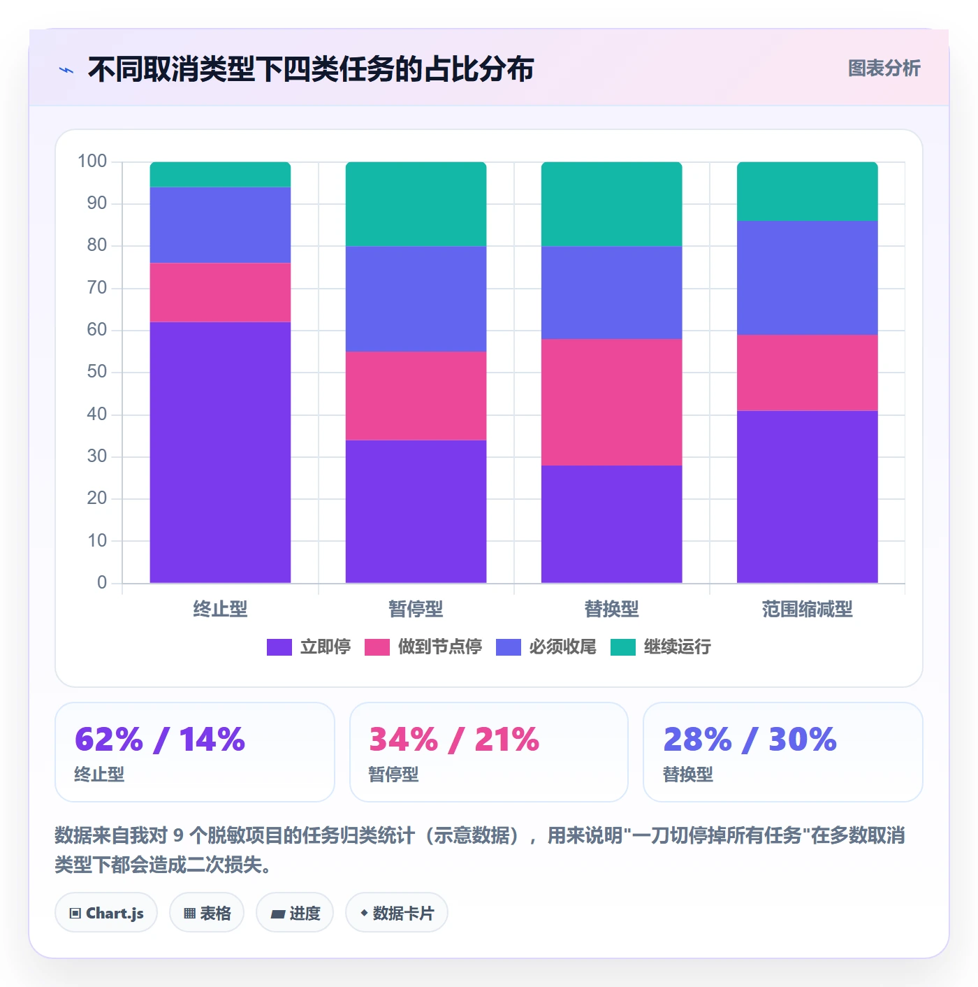 取消落地方案:项目成员开展任务执行的风险控制案例解析