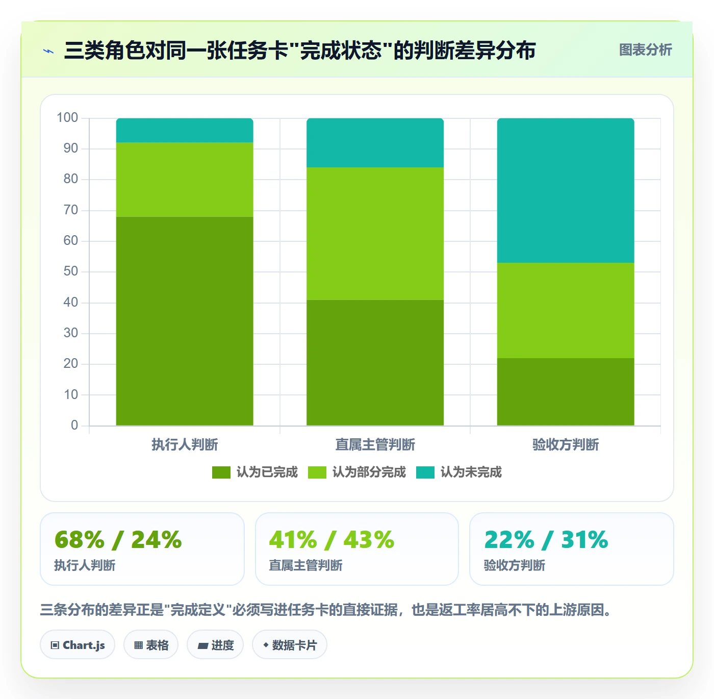 执行人流程与规范:企业管理者任务管理落地方案关键指标