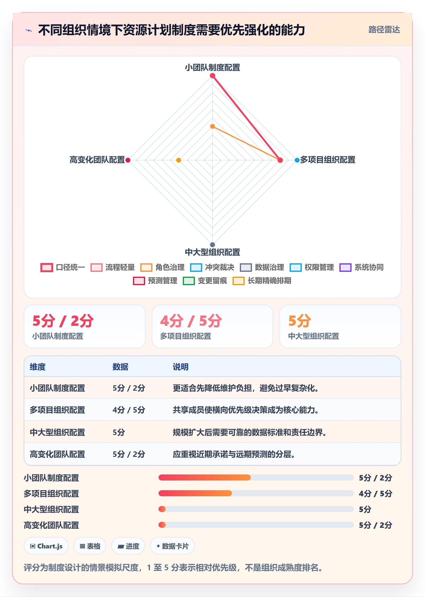 资源负载实操方法:项目成员提升人力资源计划效率的制度设计方法与模板