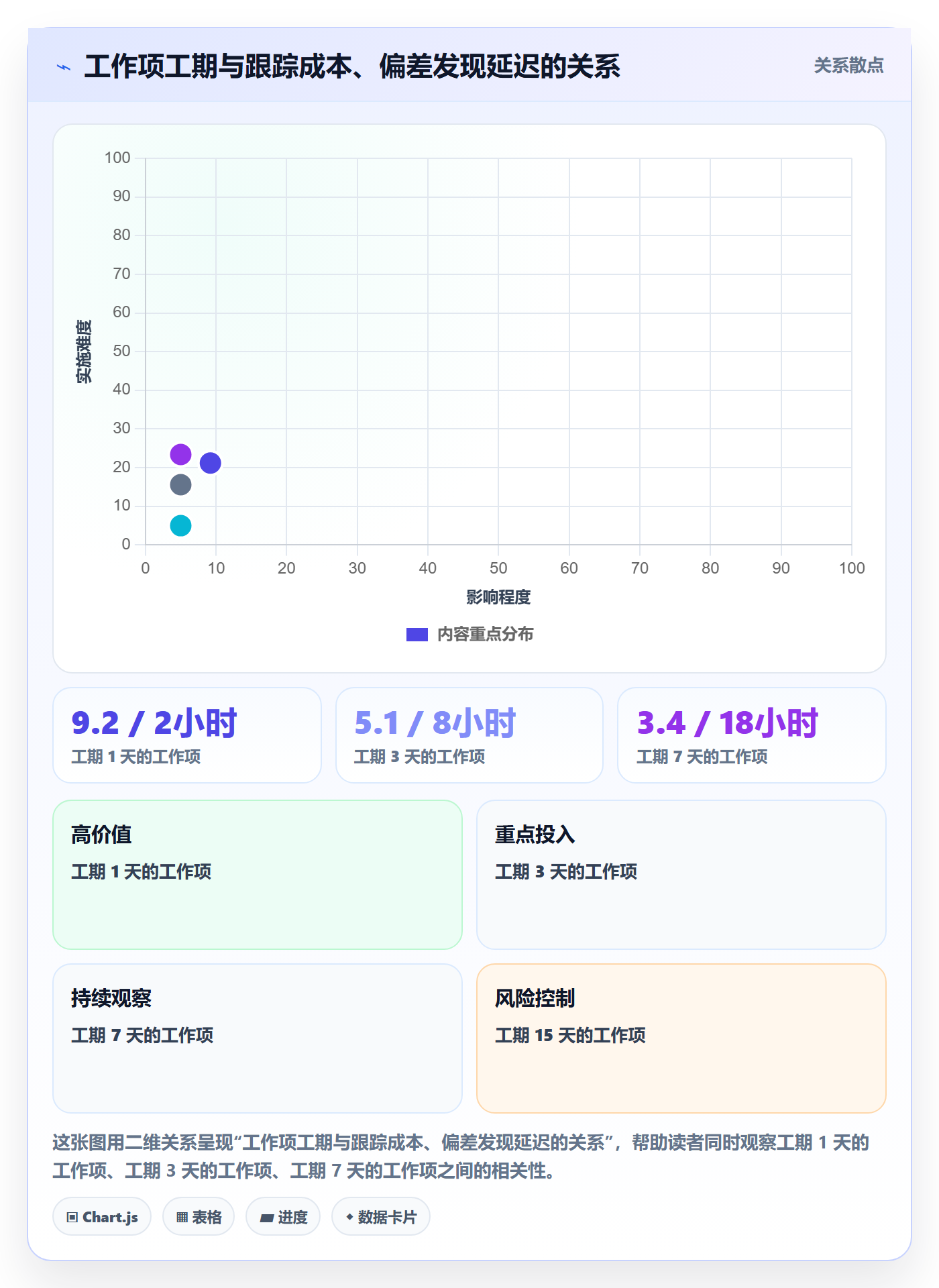 追踪实操方法：实施团队提升进度跟踪效率的制度设计方法与模板