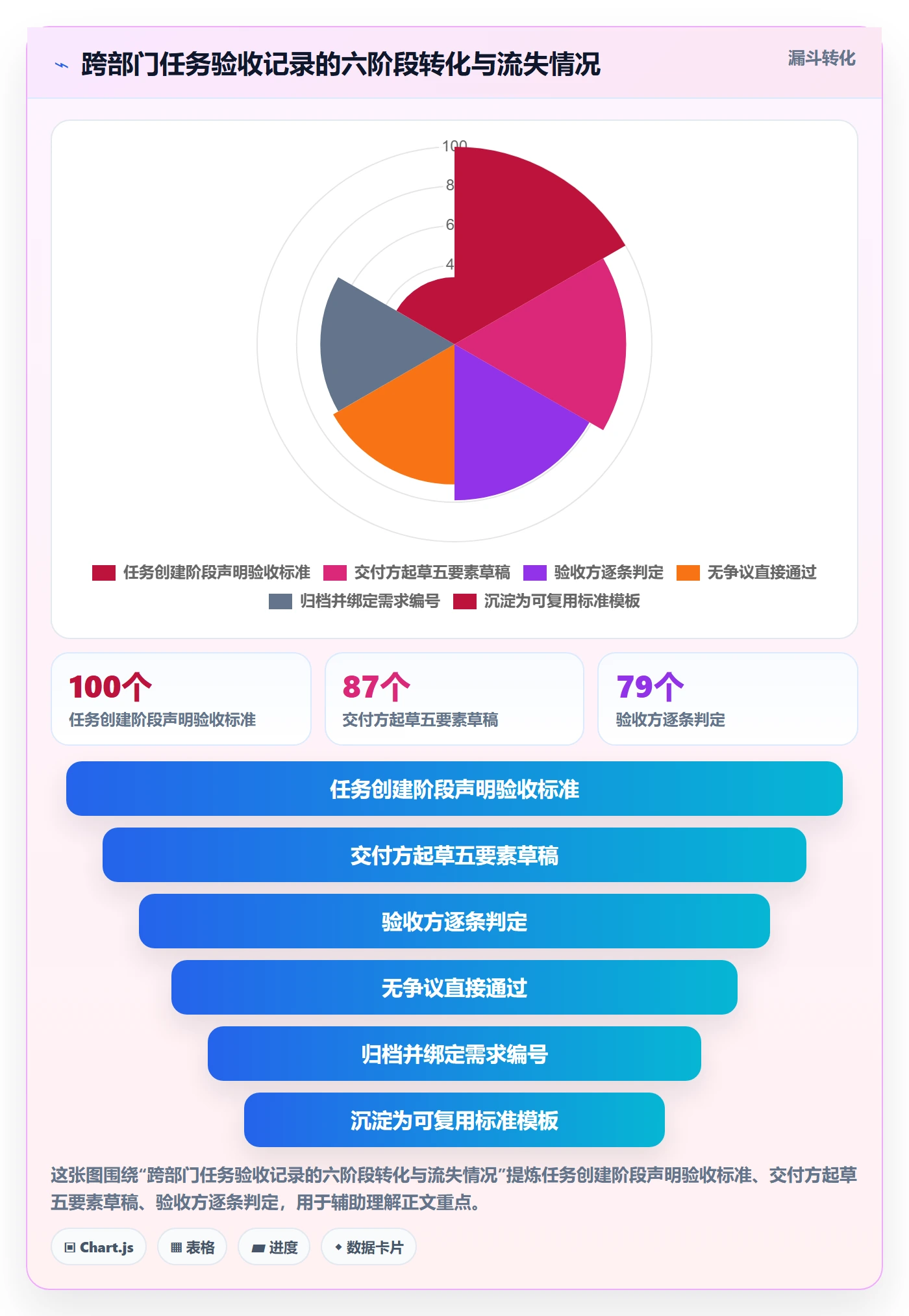 任务验收如何做好验收记录?跨部门团队实操方法与操作步骤