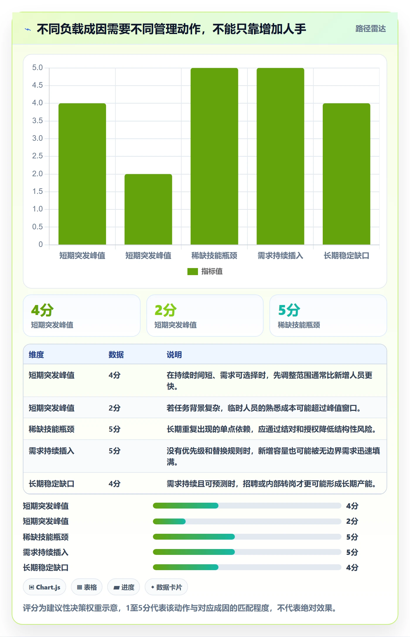 资源负载如何做好超负荷?项目负责人落地方案与操作步骤