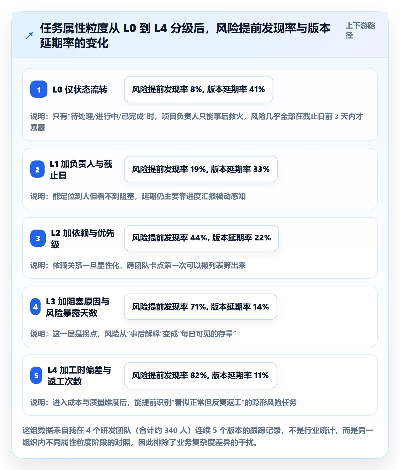 任务属性分类教程：项目负责人风险控制，避坑指南