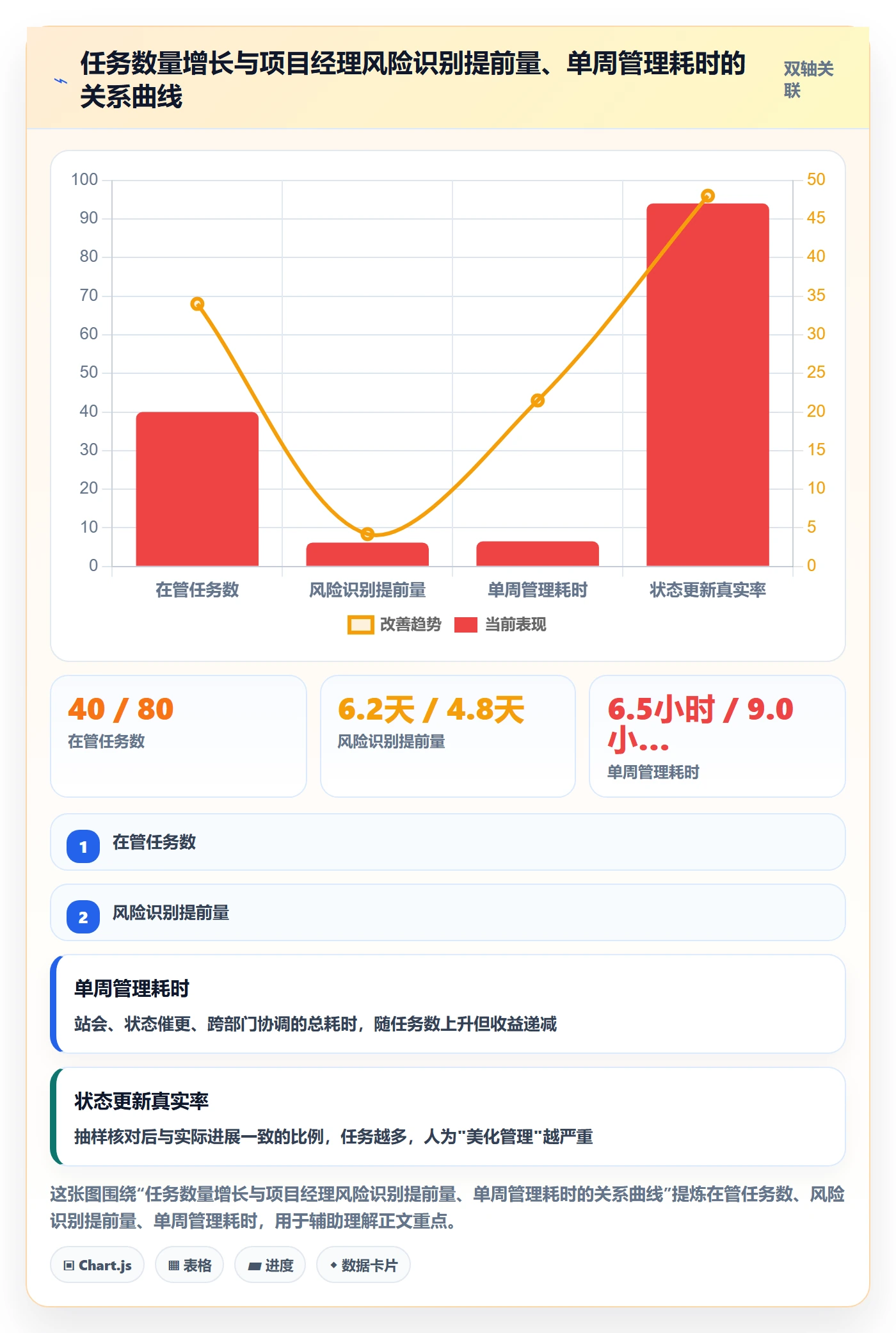 任务合并落地方案:实施团队开展任务管理的实操方法案例解析