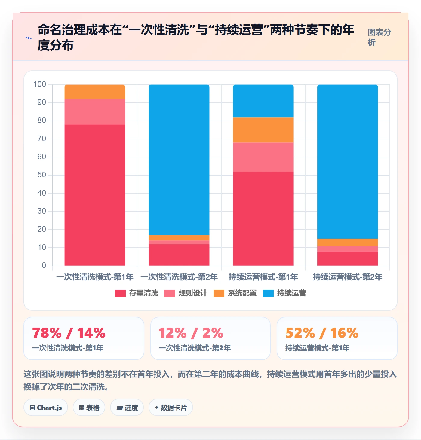 项目立项项目名称全流程：企业管理者最佳实践与一文讲清