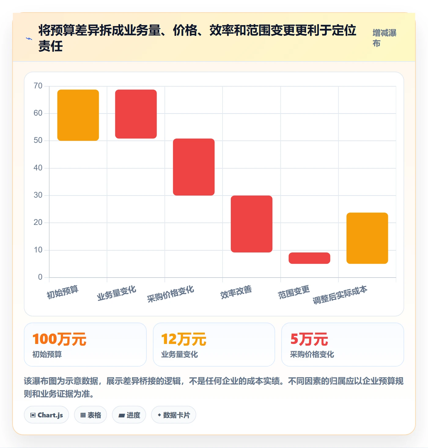 成本管理实际成本全流程:企业管理者效率提升与一文讲清
