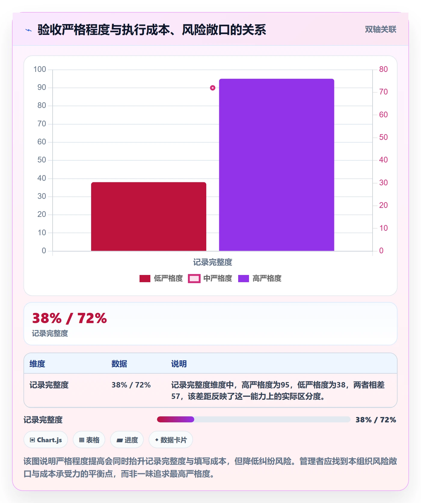 验收记录管理方法大全:企业管理者任务验收协同管理落地清单
