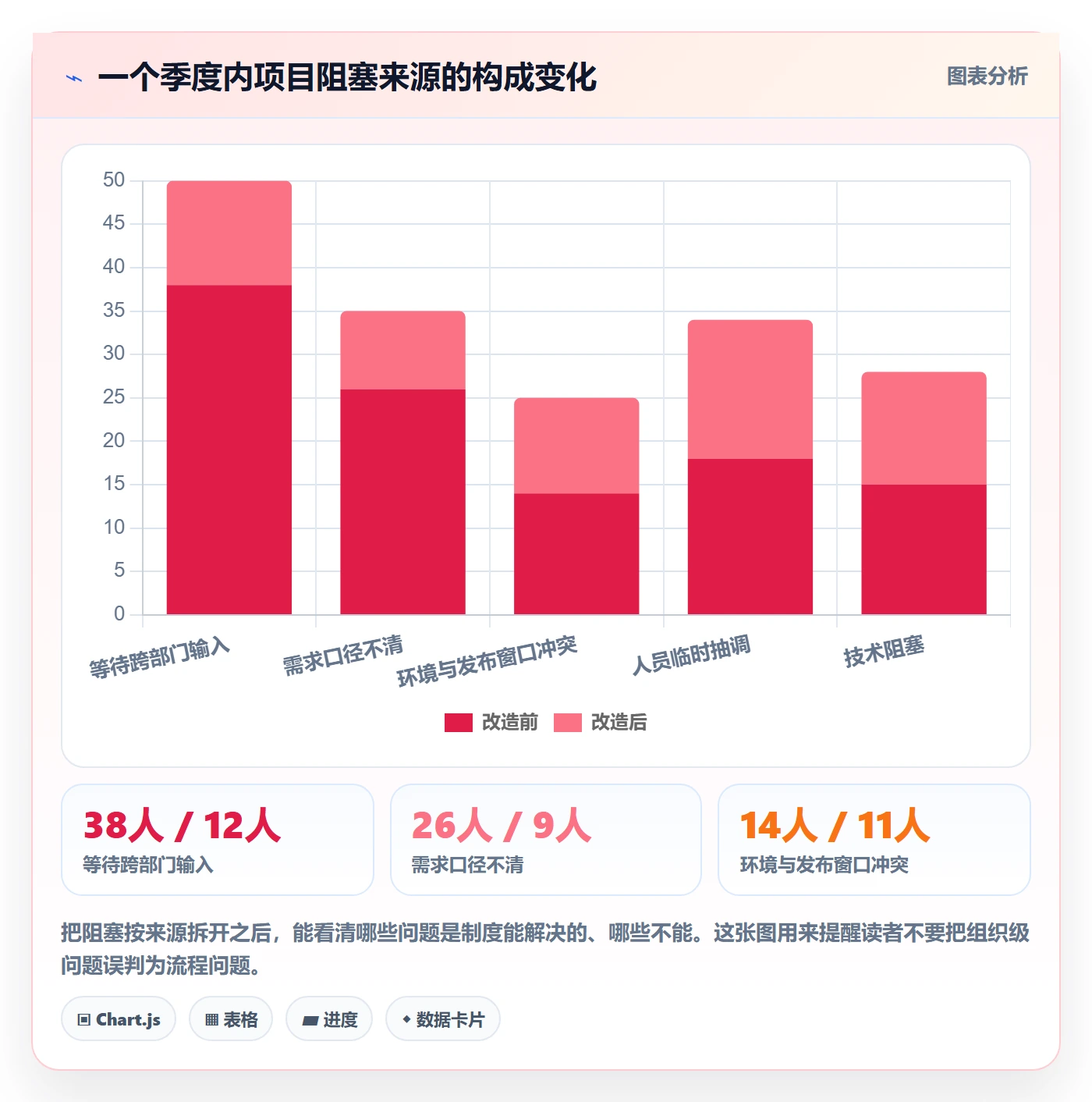 工作计划最佳实践:实施团队项目规划制度设计,常见问题