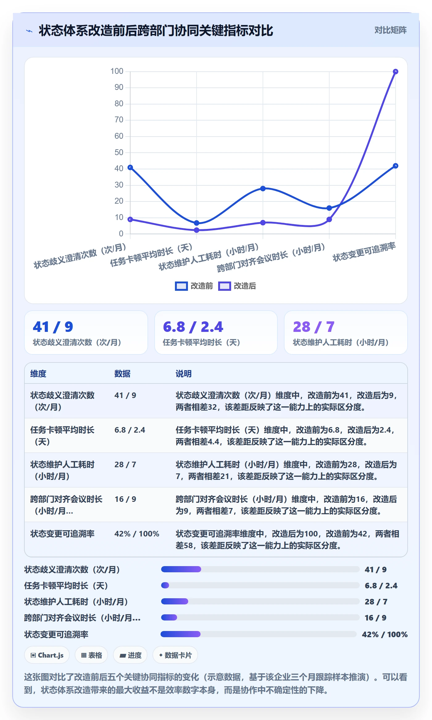 状态怎么做?跨部门团队协同管理:任务属性从0到1