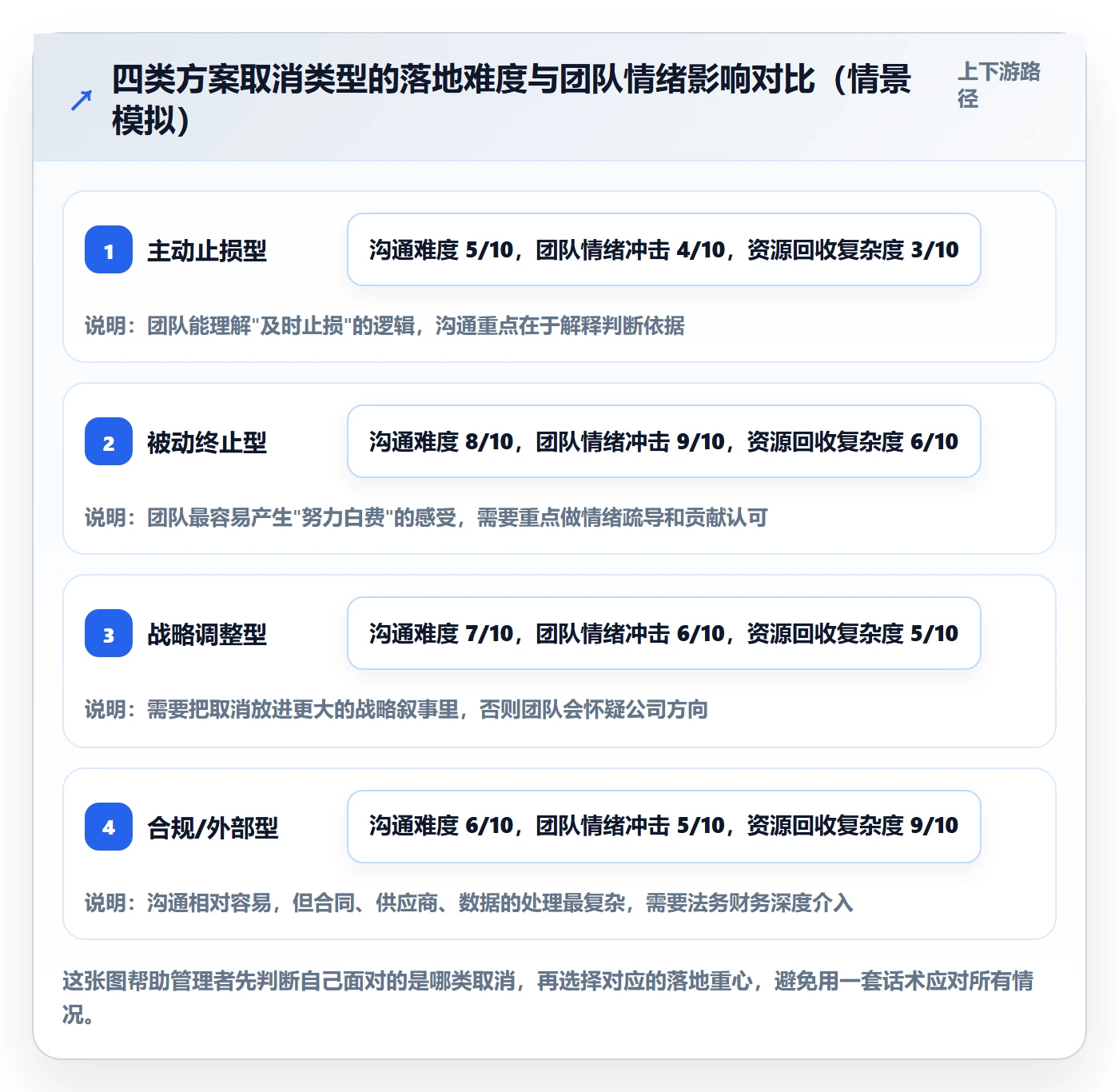 取消落地方案:企业管理者开展任务执行的落地方案案例解析