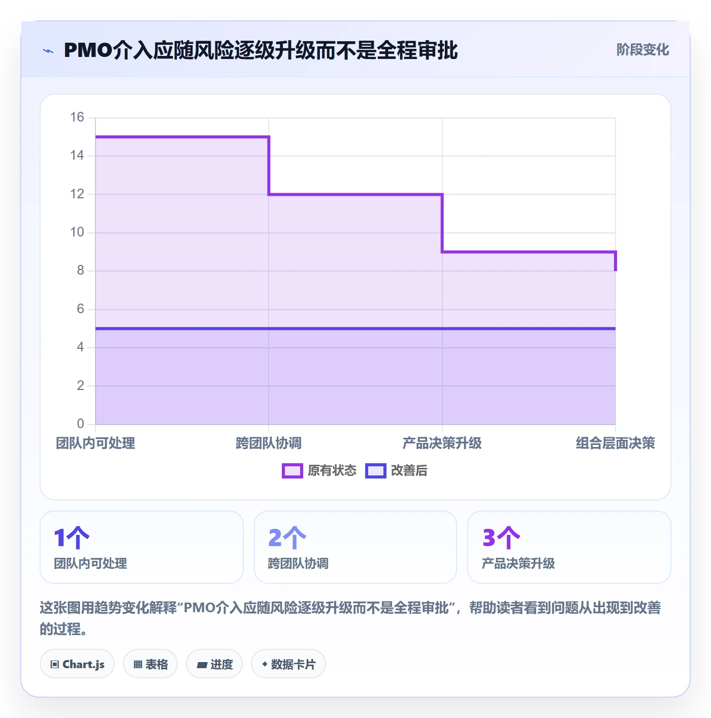 敏捷项目Scrum全流程:PMO实操方法与一文讲清