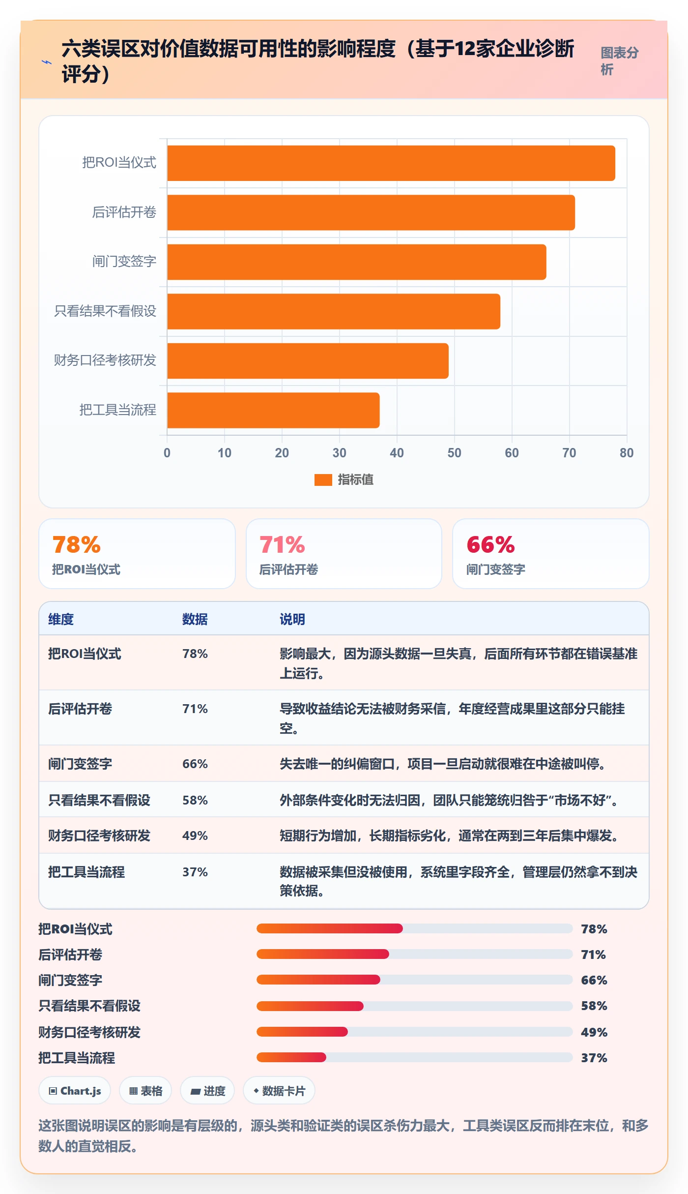 项目立项项目价值全流程:管理层数据分析与一文讲清