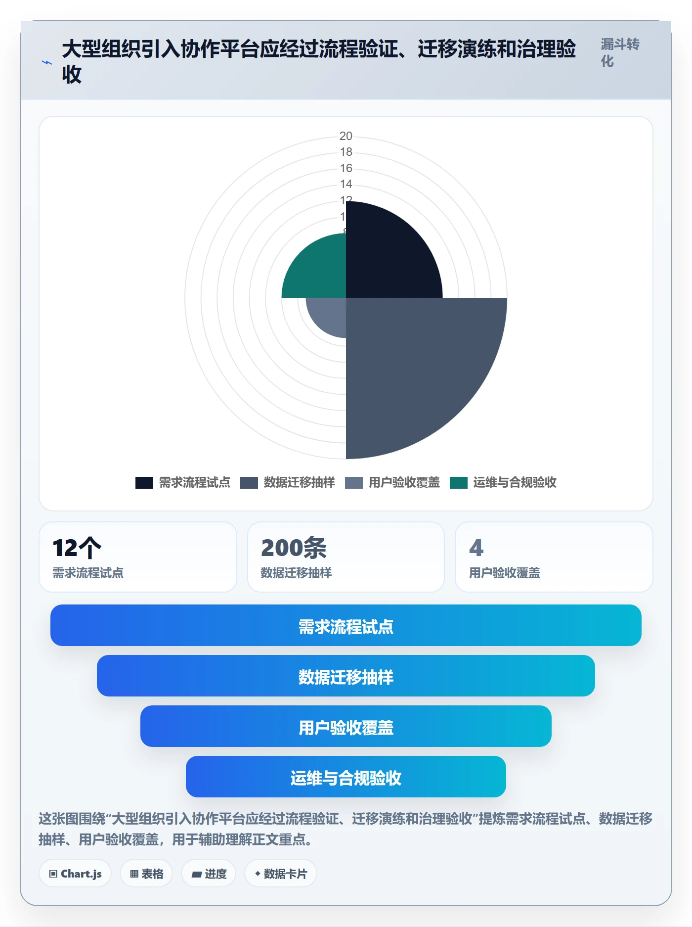 迭代最佳实践:项目负责人敏捷项目流程优化,常见问题