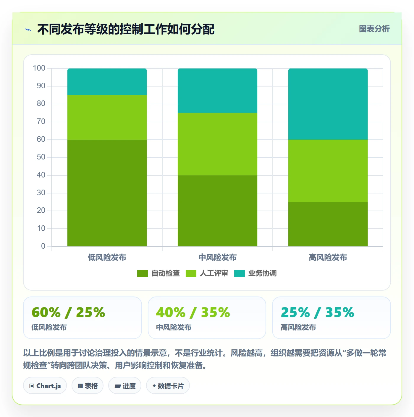 上线计划最佳实践:PMO发布管理实操方法,常见问题