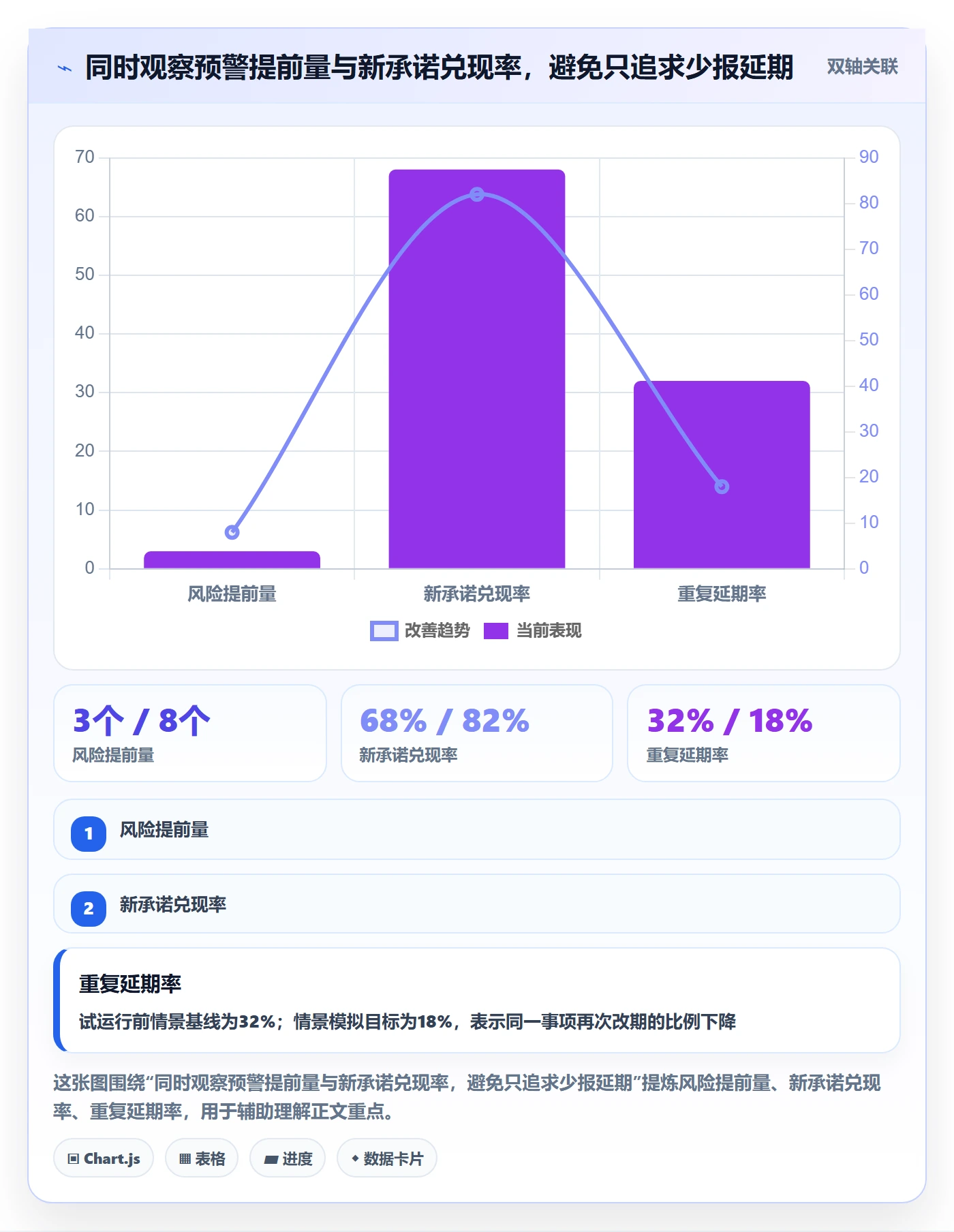 延期申请怎么做?研发团队效率提升:延期管理从0到1