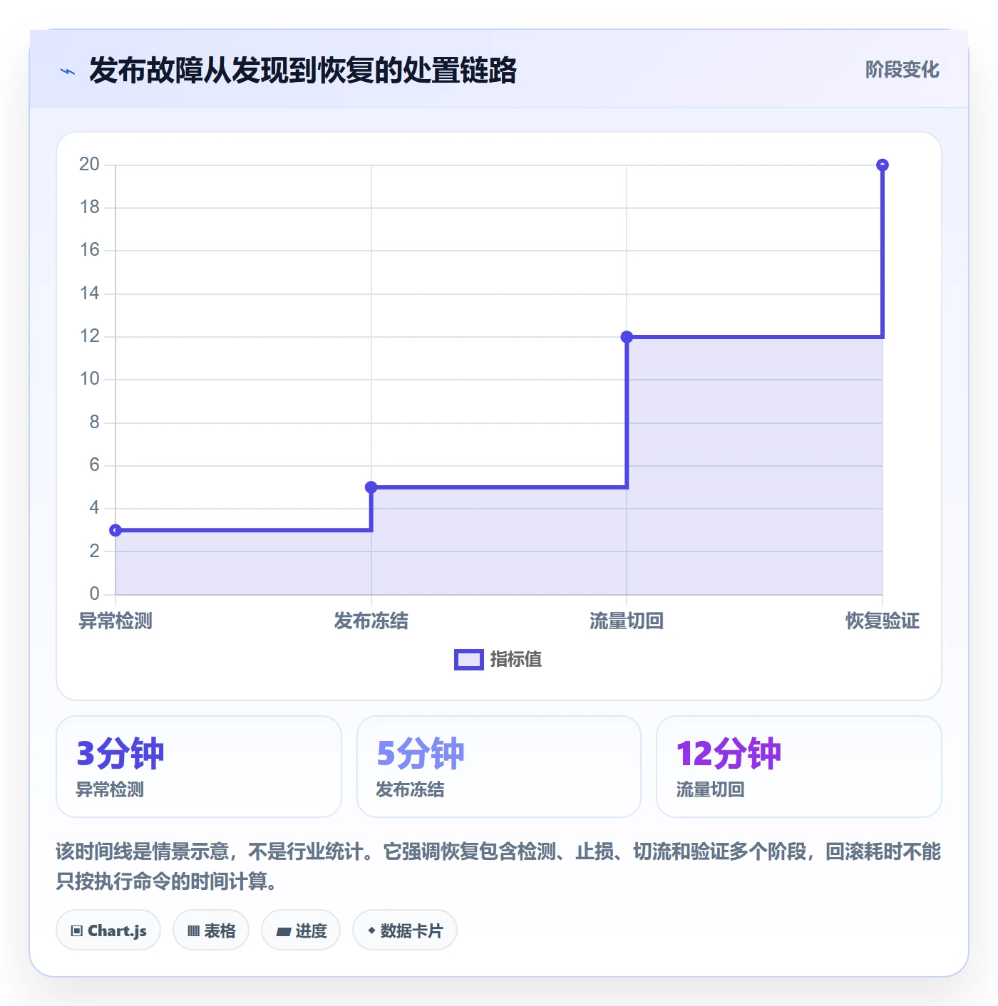 回滚怎么做？项目负责人实操方法：发布管理从0到1