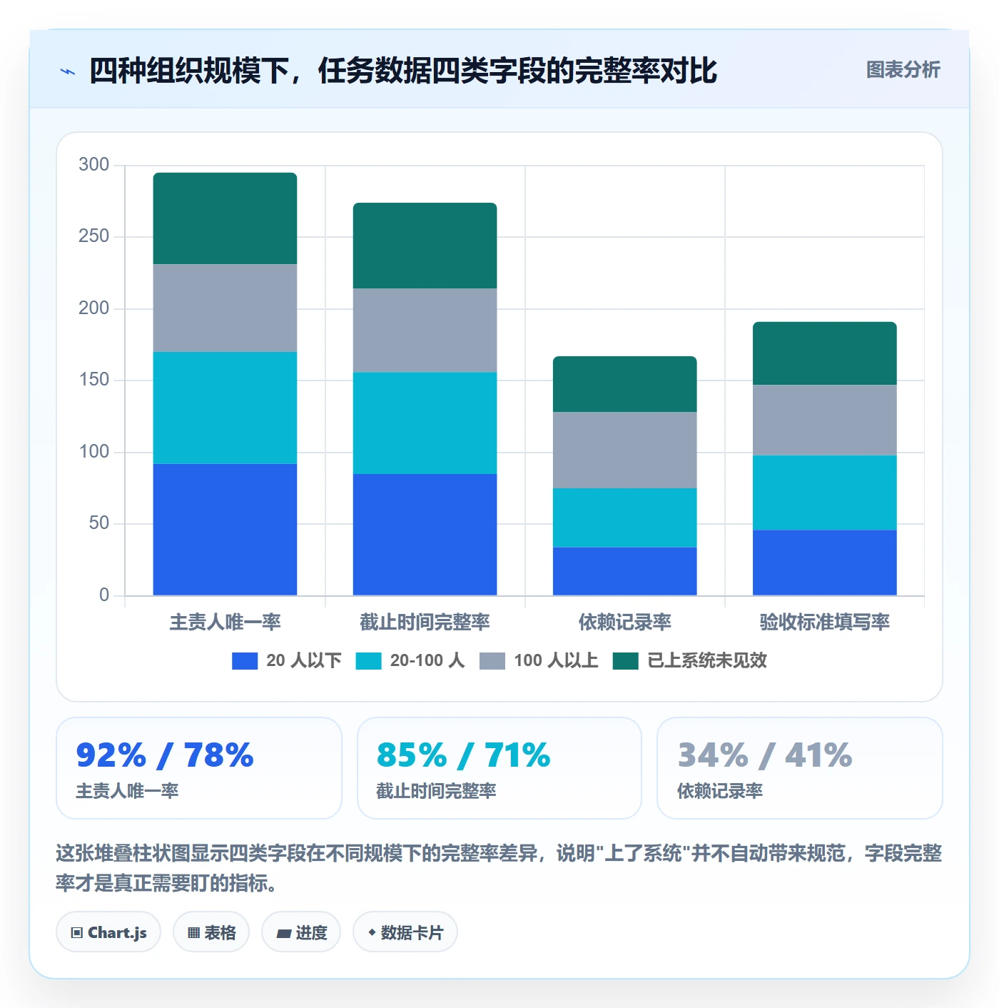 任务分派协办教程:企业管理者入门指南,避坑指南