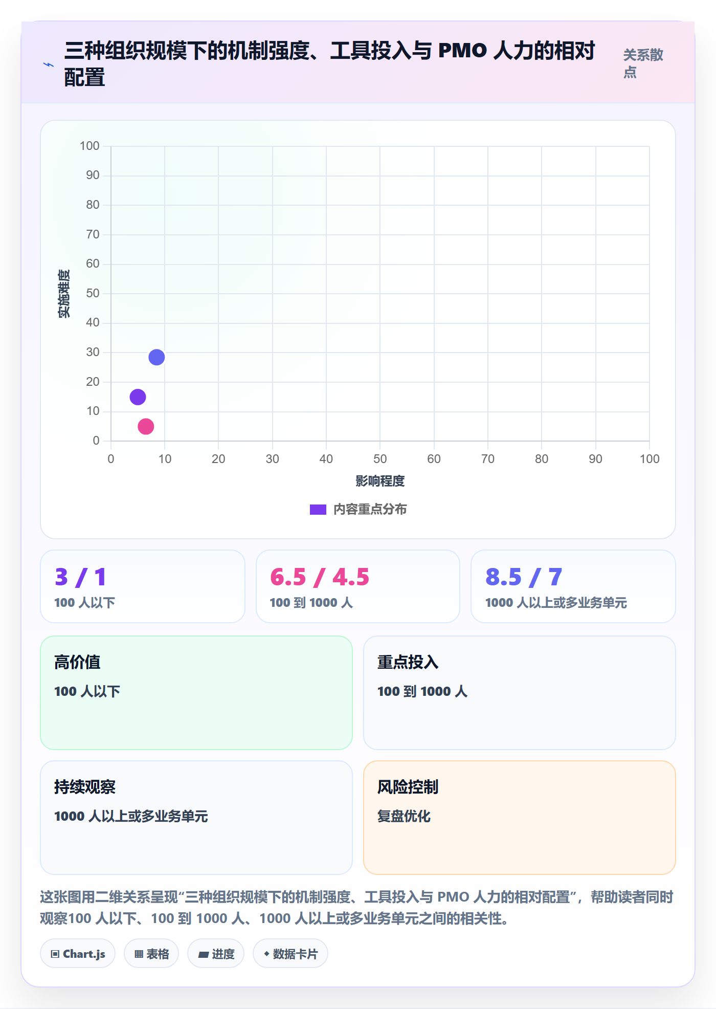 目标对齐最佳实践：管理层项目目标协同管理，常见问题