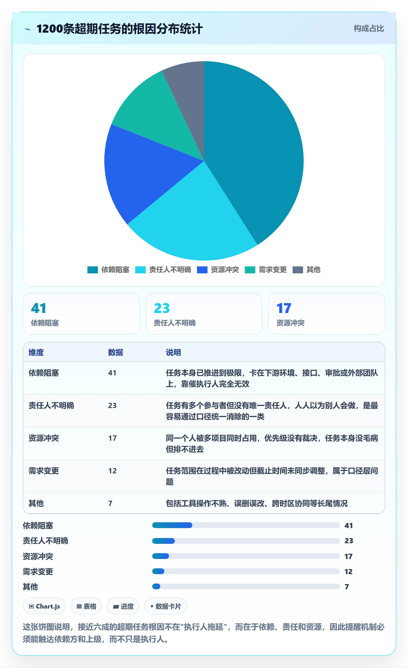 超期提醒怎么做?PMO协同管理:任务提醒从0到1