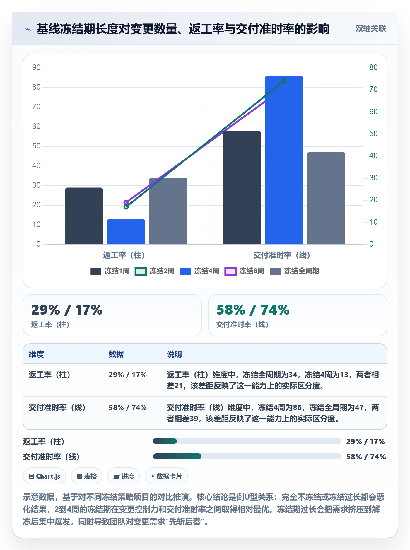 计划基线管理指南:项目负责人如何做好项目规划,风险控制全流程