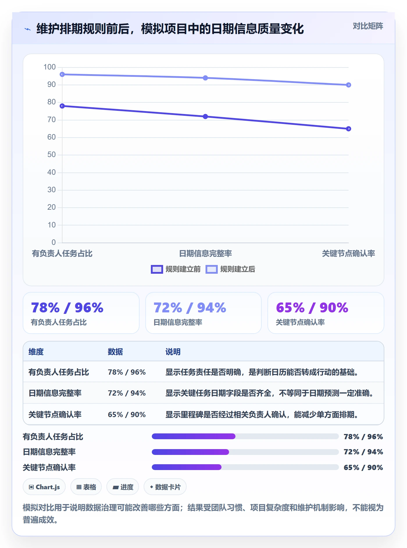 任务日历管理指南:项目经理如何做好日历视图,入门指南全流程