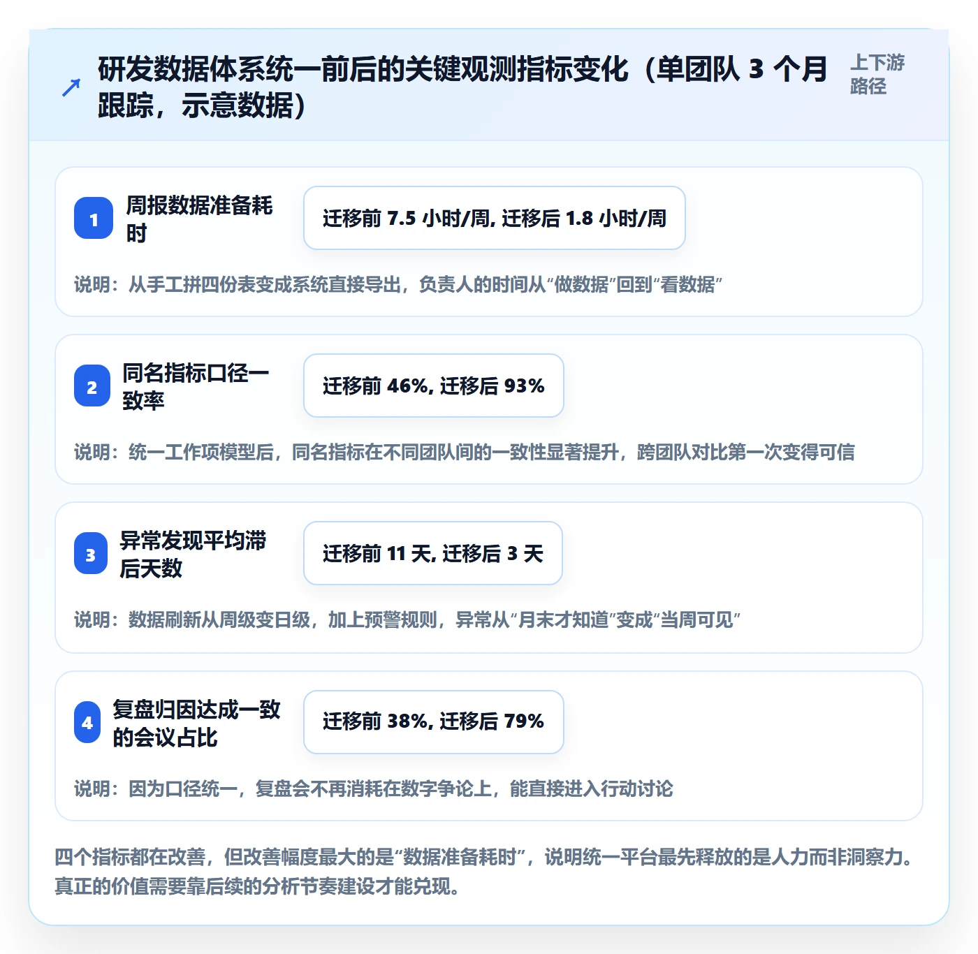 项目目标项目目标教程:项目负责人数据分析,避坑指南