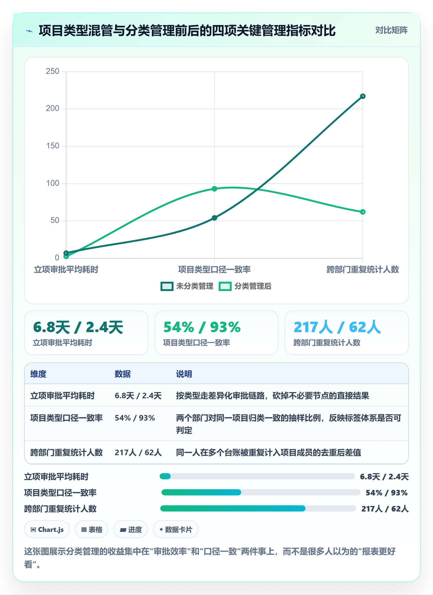 项目类型管理方法大全：项目成员项目立项数据分析落地清单
