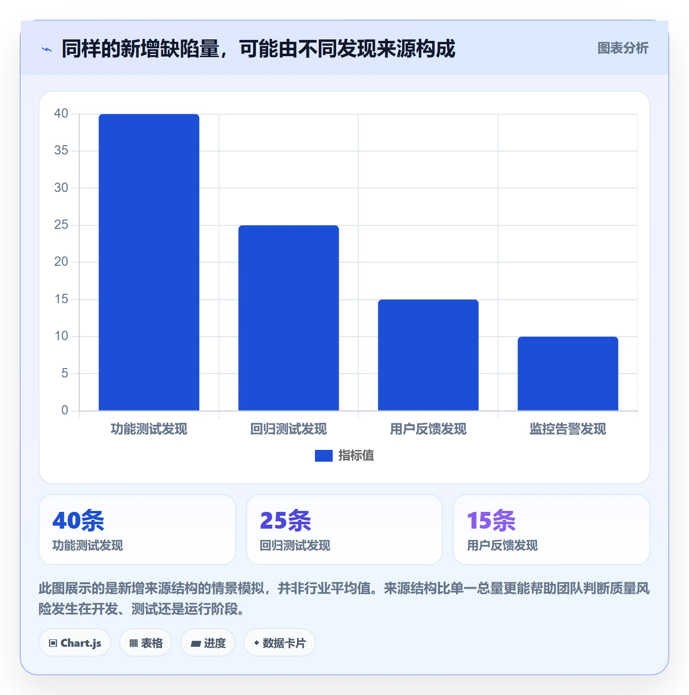 Bug / 缺陷问题全流程：项目经理最佳实践与一文讲清