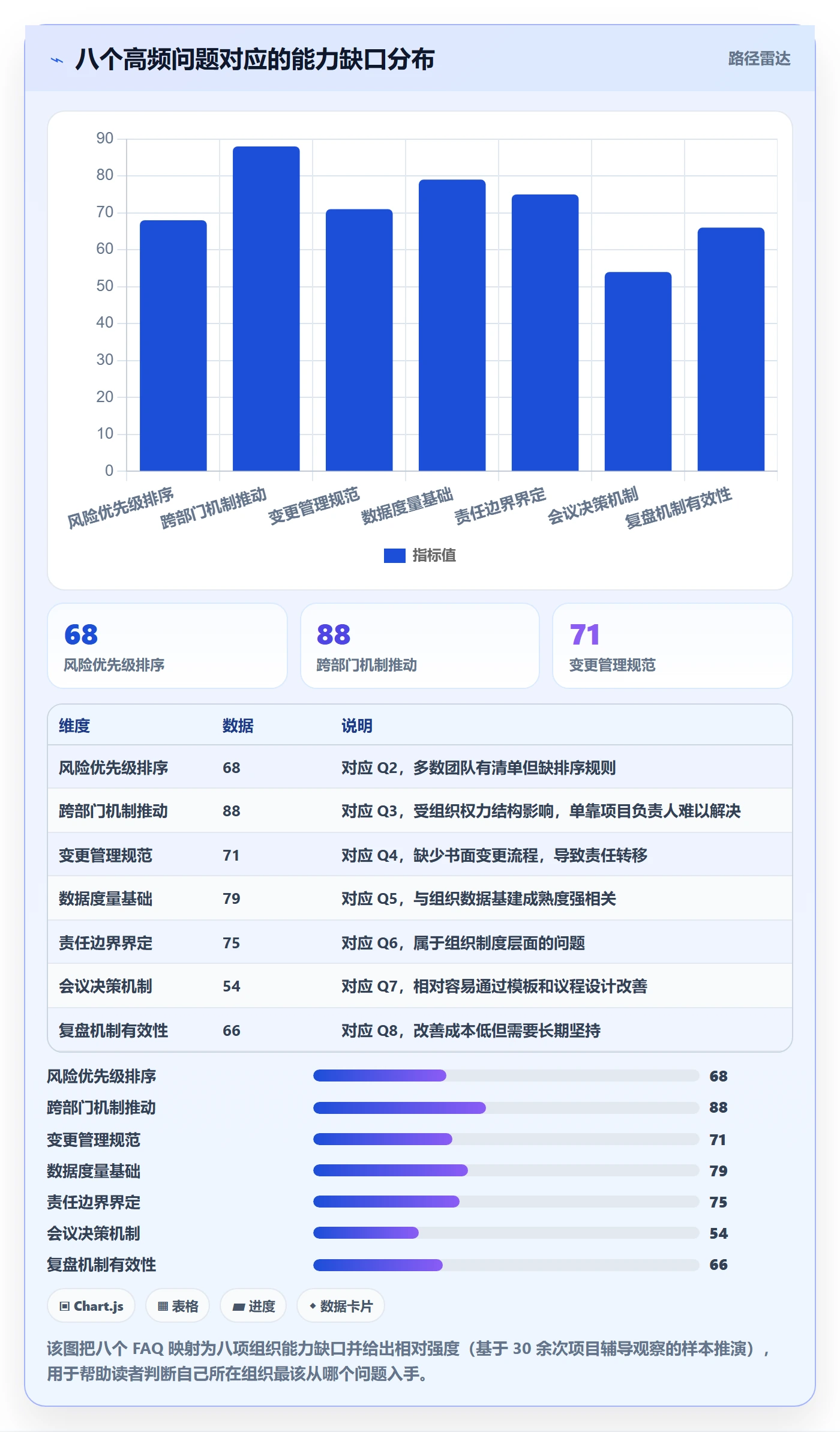 关键结果最佳实践：项目负责人项目目标风险控制，常见问题