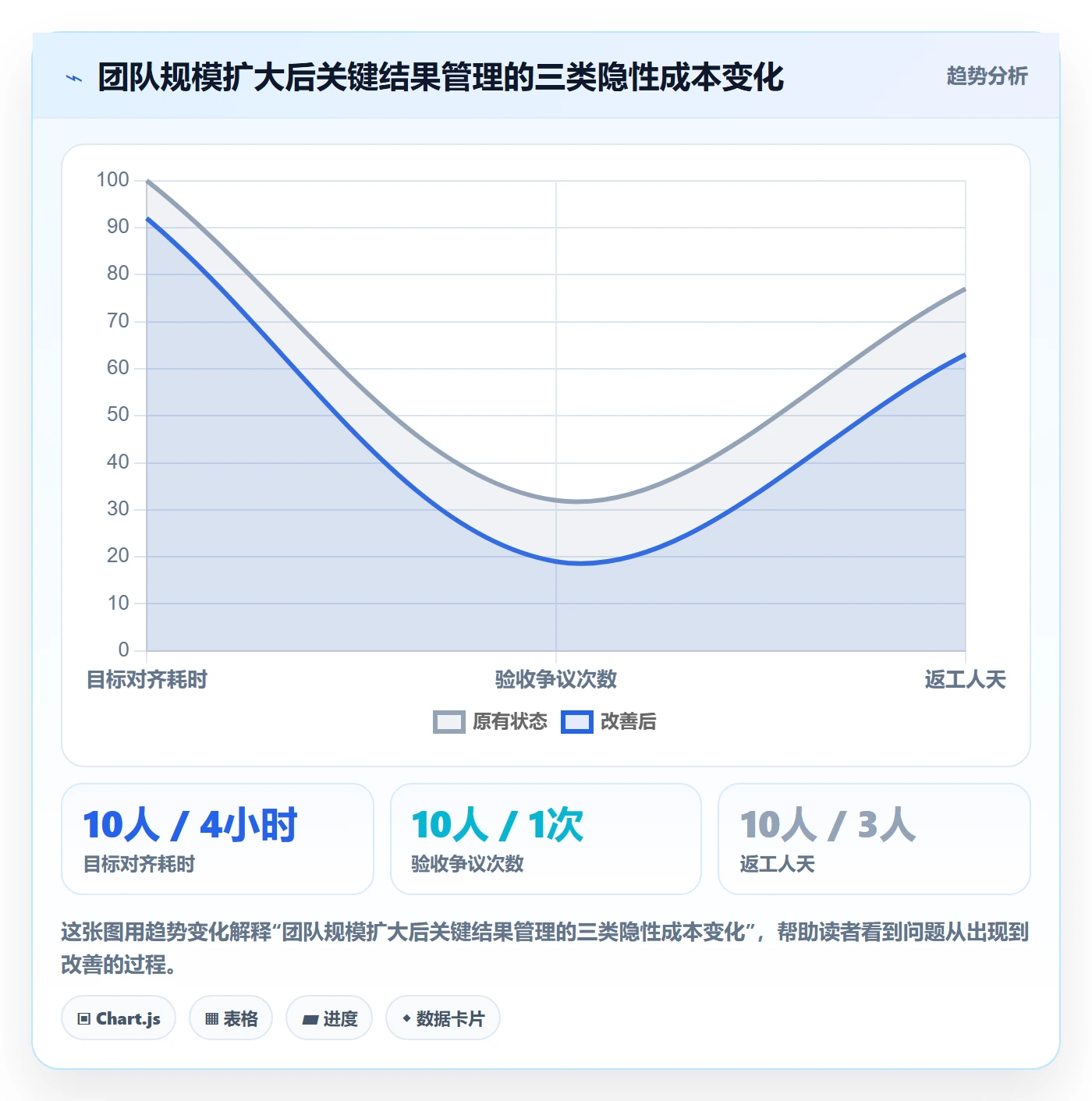 关键结果怎么做?项目经理最佳实践:项目目标从0到1
