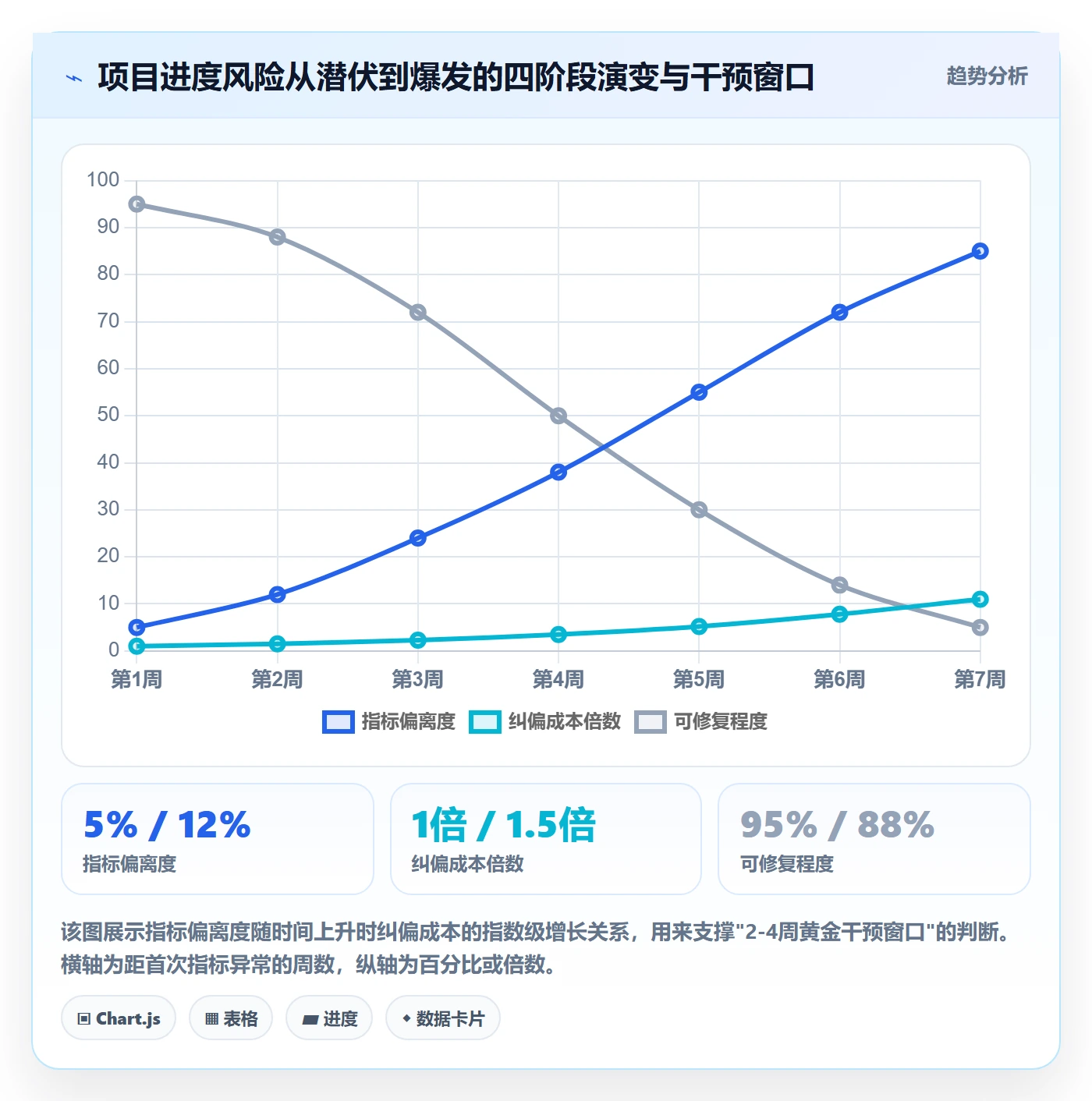 项目进度流程与规范：产品经理进度管理风险控制关键指标