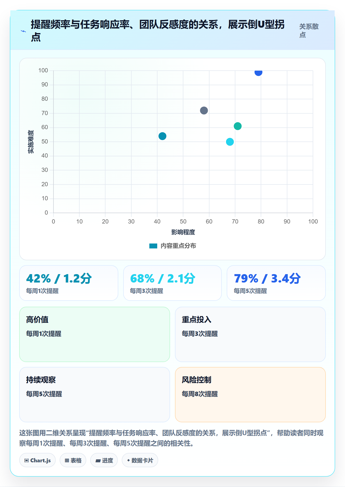 到期提醒落地方案:项目负责人开展任务提醒的实操方法案例解析