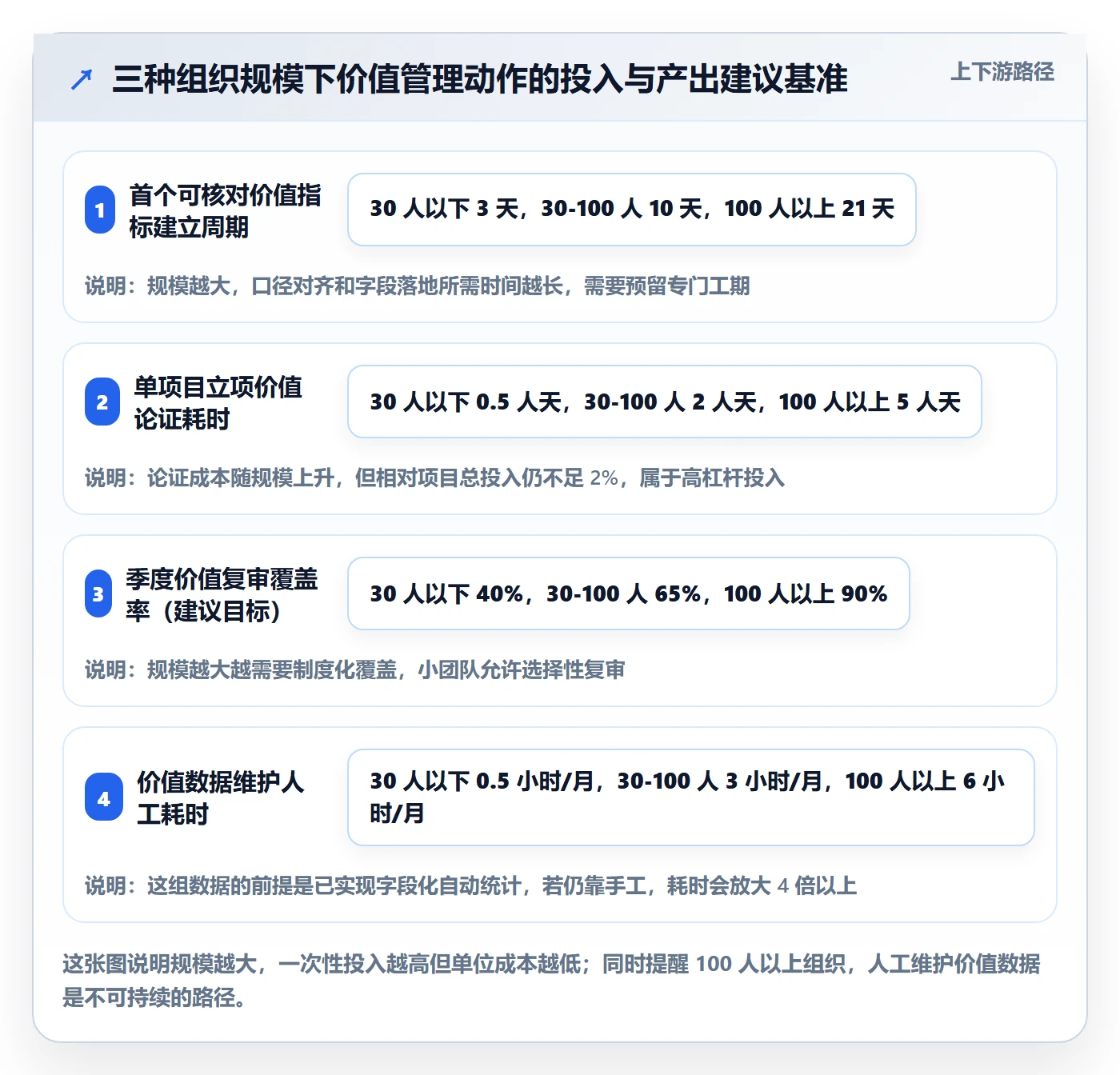项目立项项目价值全流程:项目成员实操方法与一文讲清