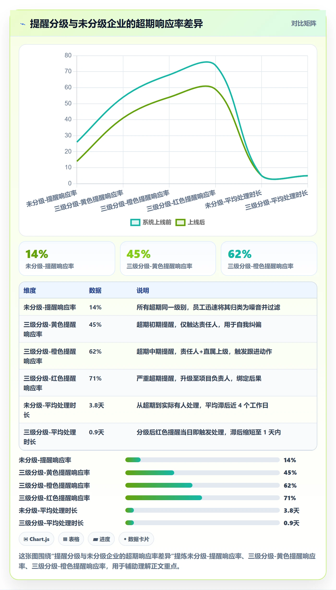 任务提醒超期提醒全流程：企业管理者制度设计与一文讲清