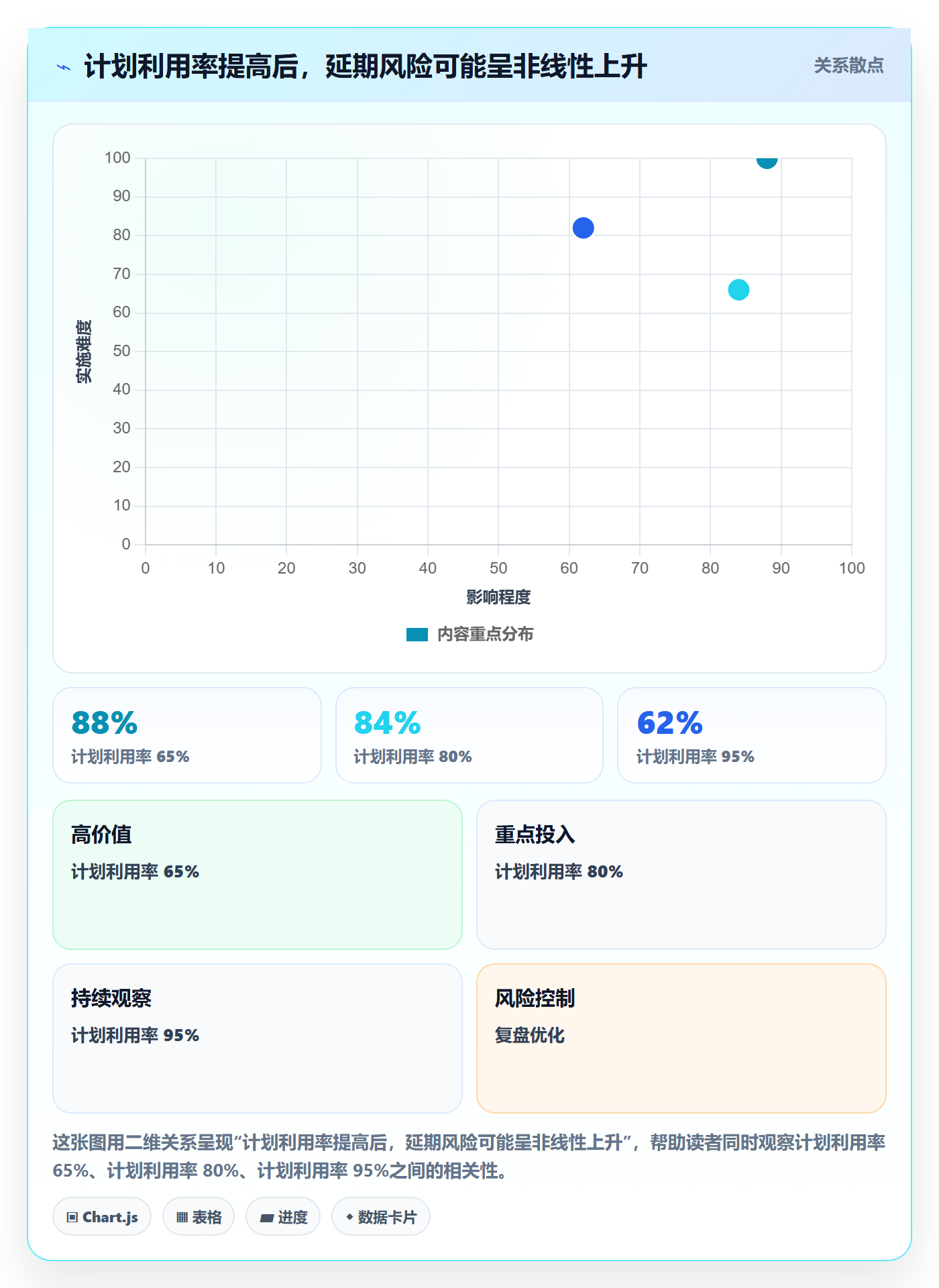 资源分配实操方法：产品经理提升资源管理效率的流程优化方法与模板