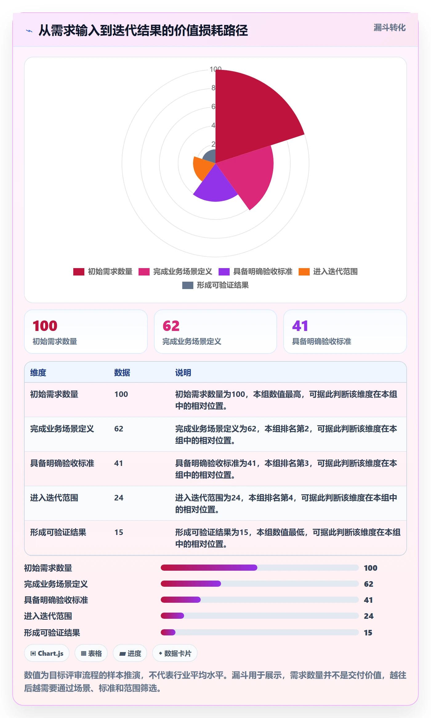 迭代管理如何做好迭代目标？管理层实操方法与操作步骤
