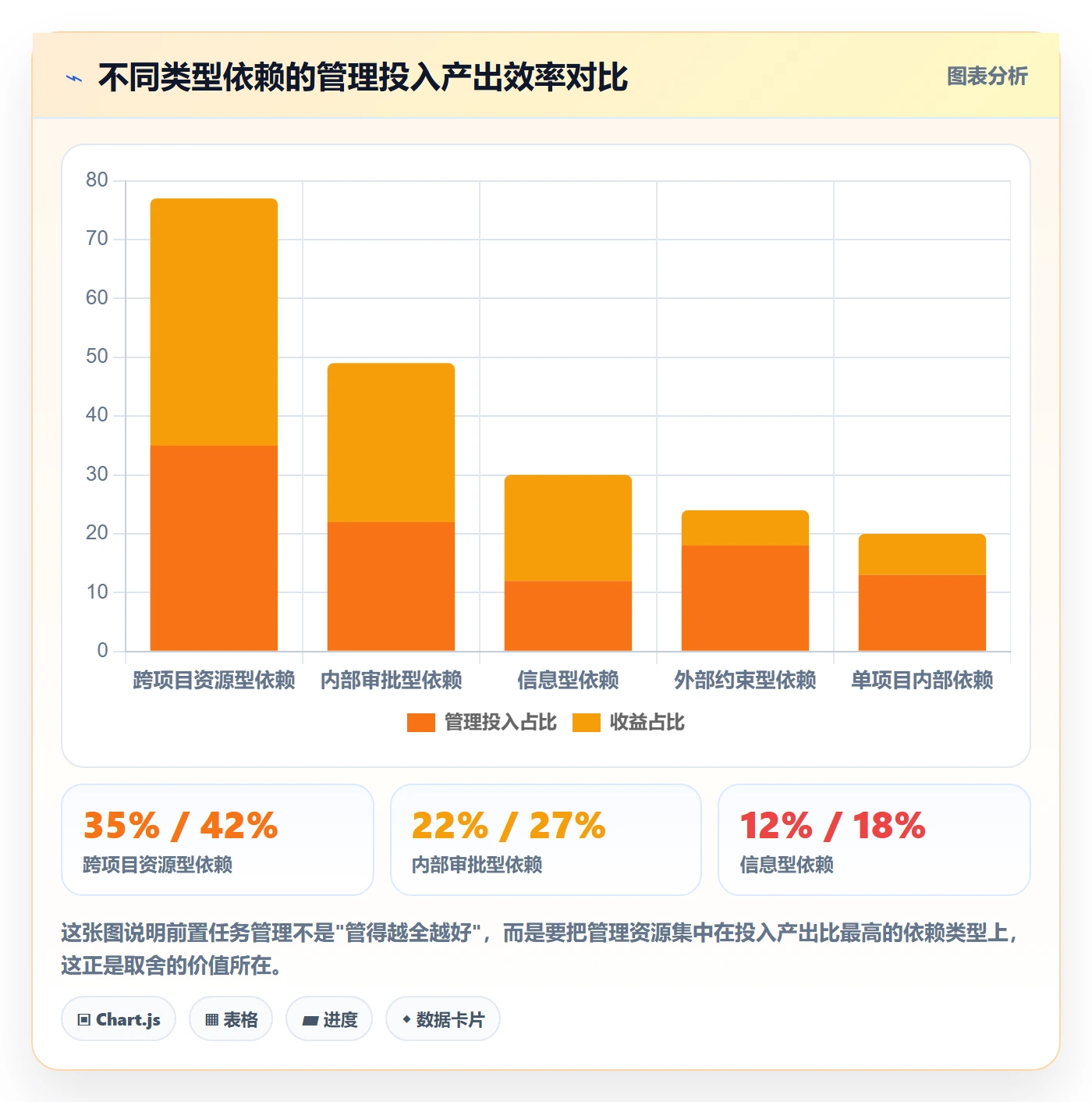 前置任务管理方法大全:管理层任务依赖效率提升落地清单